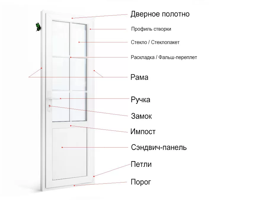 Двери ПВХ